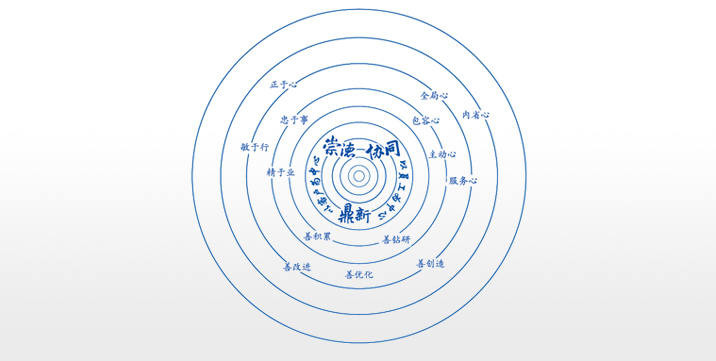 卓越企業(yè)文化：崇德、協(xié)同、鼎新